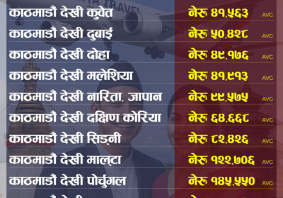 📢 APRIL 2026 – INTERNATIONAL FARE UPDATE